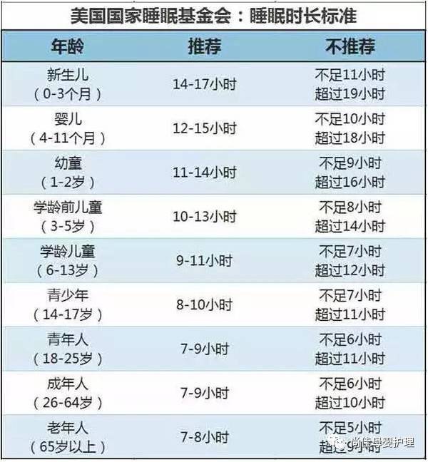 尚佳專業(yè)月嫂丨【汕頭尚佳月嫂】沒吃幾口就睡了，沒睡一會(huì)又要吃，喂奶喂得要崩潰了！