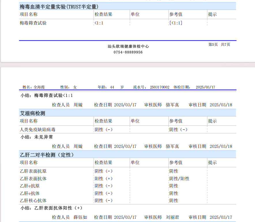 獲得術前三項